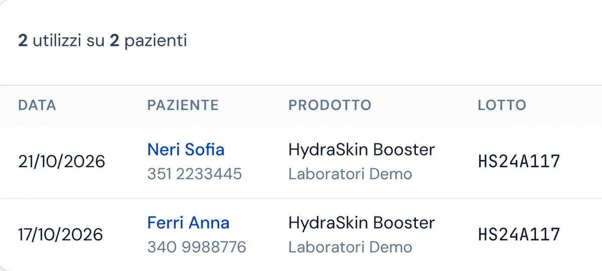 Ricerca per lotto: due pazienti trattate con lo stesso lotto di HydraSkin Booster